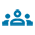 Personas
